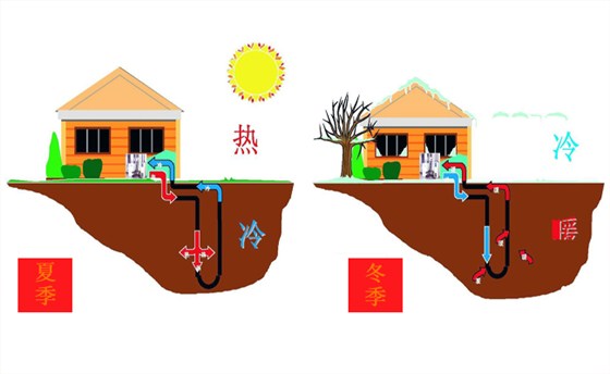 青島地源熱泵