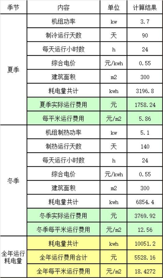 300平米別墅運(yùn)行費(fèi)用