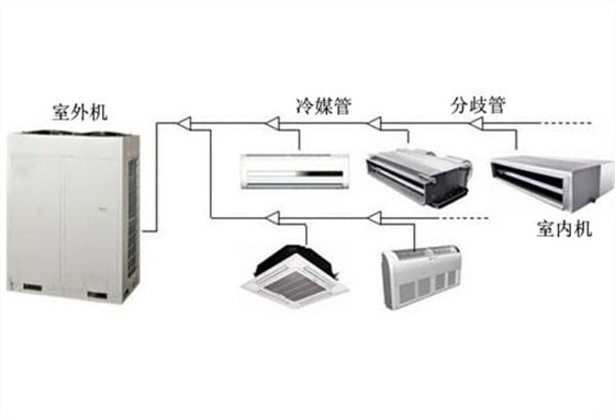 變頻多聯(lián)機(jī)