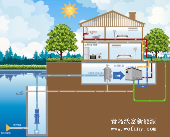 水源熱泵