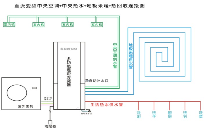 空氣源熱泵原理圖