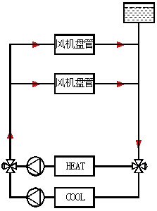 中央空調(diào)系統(tǒng)管制