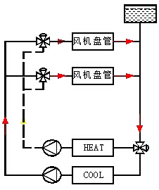 中央空調(diào)三管制