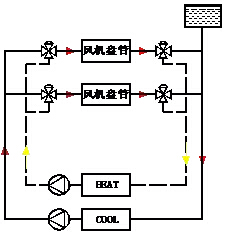 中央空調(diào)四管制