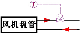 風(fēng)機(jī)盤(pán)管