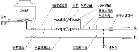 冷卻水循環(huán)系統(tǒng)