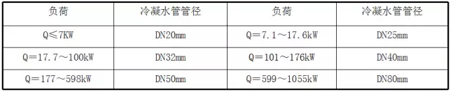 冷凝水系統(tǒng)