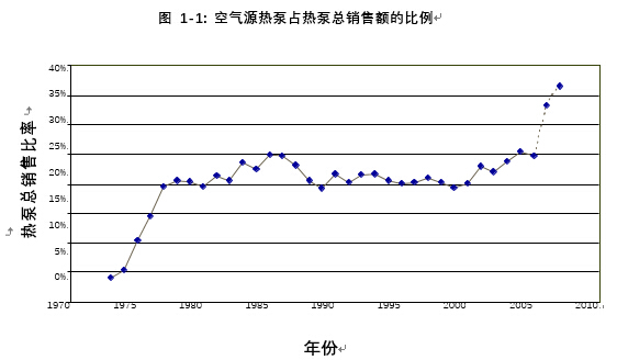 地源熱泵行業(yè)分析報(bào)告