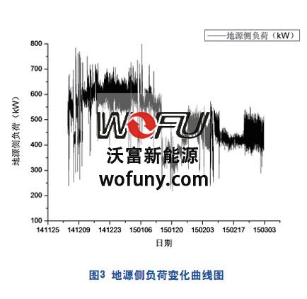 地源熱泵回水側(cè)