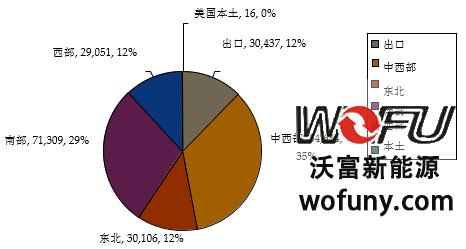 地源熱泵分布