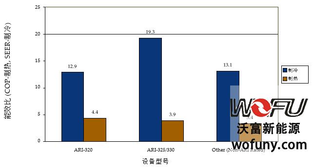 青島地源熱泵