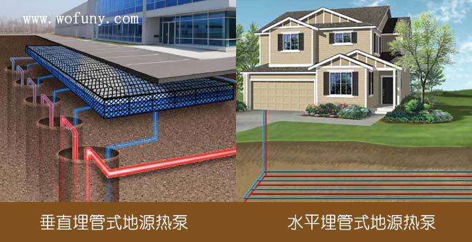 垂直與水平式地源熱泵