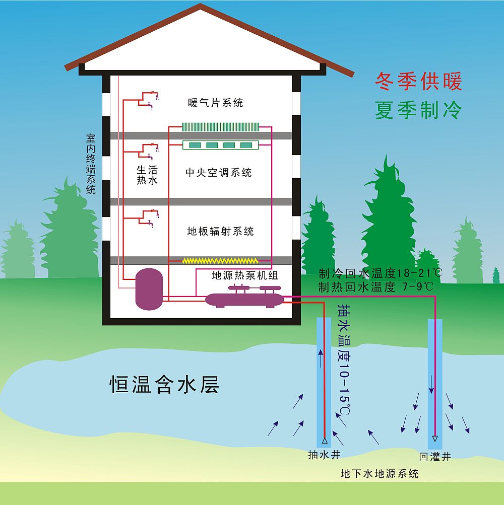 水源熱泵原理圖