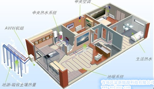 地源熱泵空調系統(tǒng)