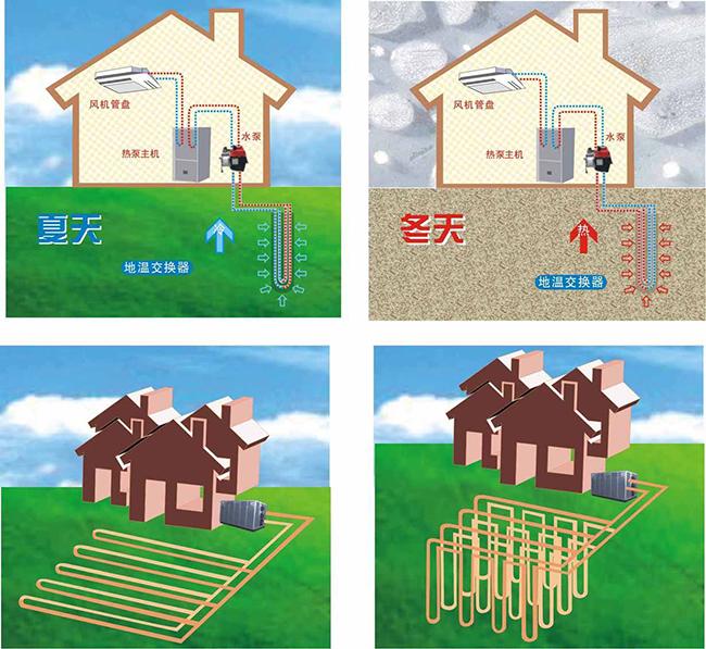 地源熱泵中央空調(diào)的工作原理