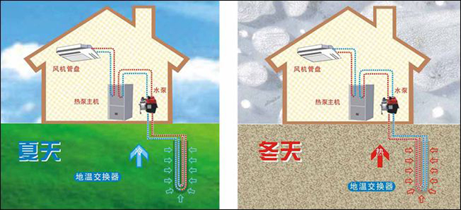 地源熱泵冬天、夏天的換熱原理圖