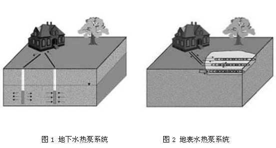 地源熱泵的分類系統(tǒng)介紹