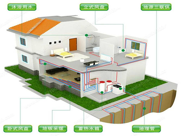 地源熱泵中央空調(diào)——理想中的“綠色空調(diào)”