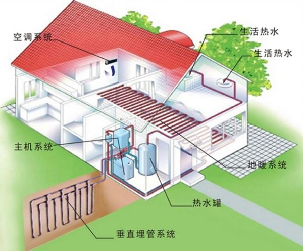 地源熱泵整體簡(jiǎn)圖