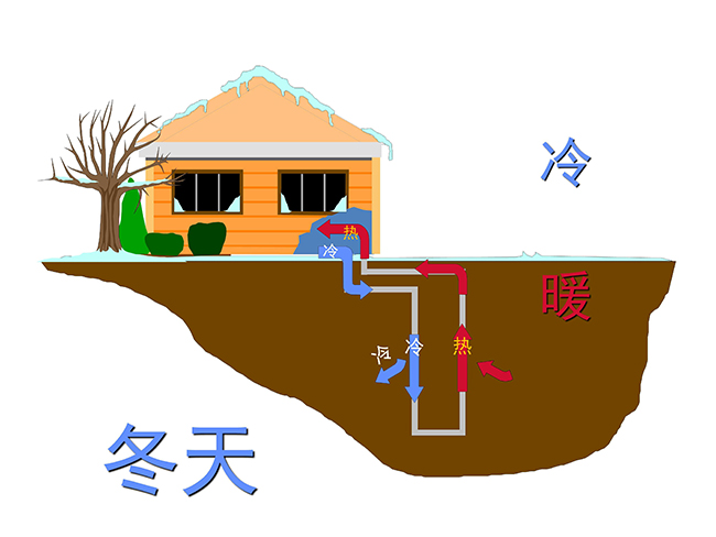 即墨名都苑別墅中央空調(diào)工作原理