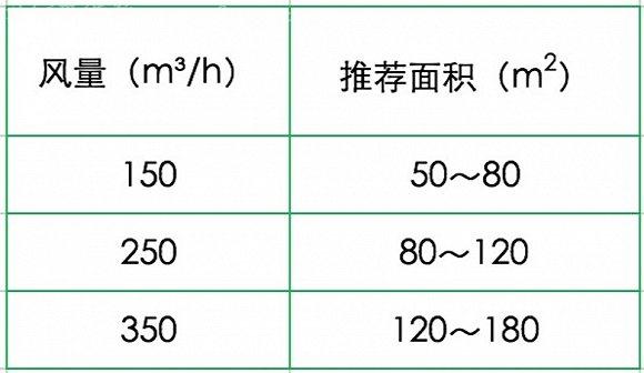 新風(fēng)系統(tǒng)