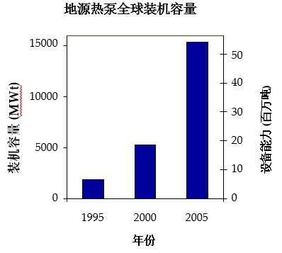 地源熱泵分析報告1