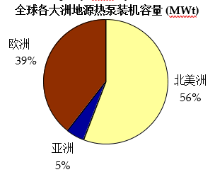 地源熱泵分析報告2