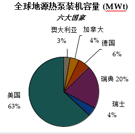 地源熱泵分析報告3