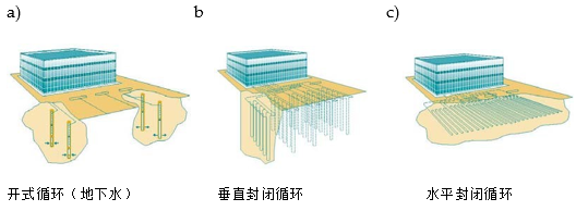 地源熱泵分析報告6