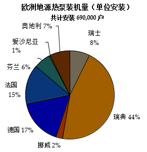 地源熱泵分析報告7