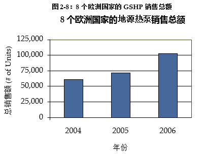 地源熱泵分析報告8