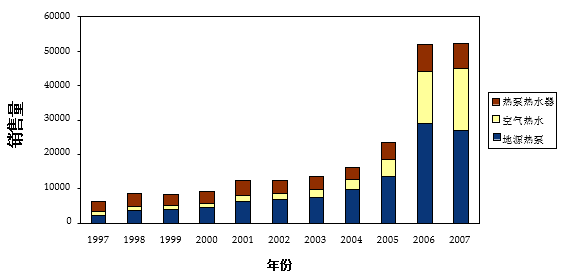 地源熱泵分析報告11