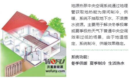 地源熱泵中央空調(diào)”一機三用“